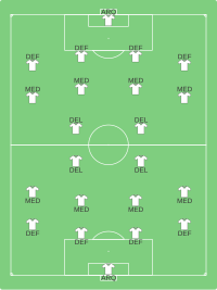 Alineación inicial