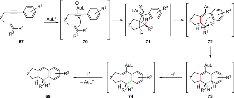 Scheme 15. Proposed cascade process in the formal intramolecular [4+2] cycloaddition of 1,6-enynes