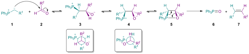 The mechanism of the Wittig reaction