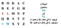 تصغير للنسخة بتاريخ 21:44، 15 فبراير 2018