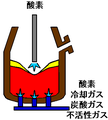 純酸素上底吹転炉