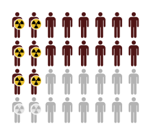 Illustration of the population, with a part exposed to a risk factor. (AFp = 1/9).