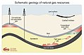 Image 21The location of shale gas compared to other types of gas deposits (from Natural gas)