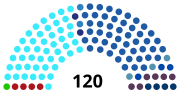 Miniatura para Elecciones parlamentarias de Israel de 1981