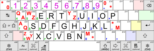 Sección alfanumérica de un teclado especificado en ISO/IEC 9995-2:2009