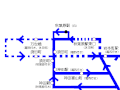 秋葉原・神田周辺の経路（2005年8月23日まで）