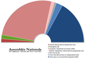 2012年フランス議会総選挙