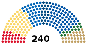 Elecciones legislativas de Bulgaria de 2022