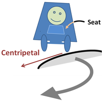 Car with passenger making a turn. The road exerts a centripetal force on the car to force a curved path.