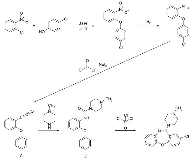 Synthese von Loxapin