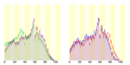 富津市人口分布图