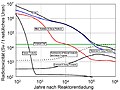 Image 128Activity of spent UOx fuel in comparison to the activity of natural uranium ore over time (from Nuclear power)