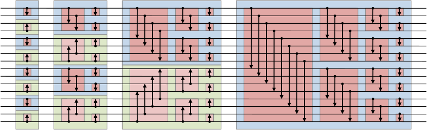 A sorting network which can be used to compute majority.