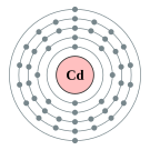 카드뮴의 전자껍질 (2, 8, 18, 18, 2)