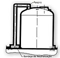 Figura 22. Esquema de um respiro de um tanque