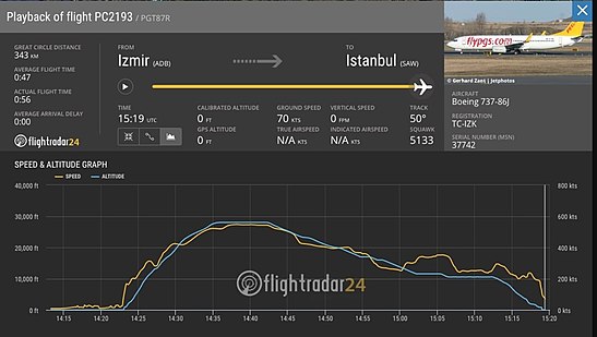 Flight route