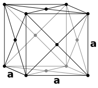 Structure cubique à faces centrées.