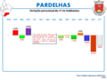 Variação da População 1864 / 2011