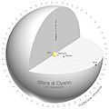 Sfera di Dyson