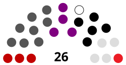 Current Structure of the Legislative Assembly of Tonga