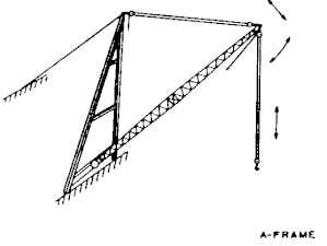 A-frame derrick