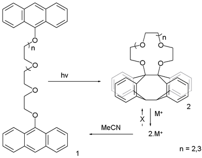 Anthracene Crown Desvergne 1978