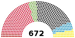 Elecciones federales de Alemania de 1994