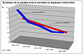 Vignette pour la version du 21 mars 2010 à 11:13