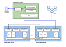 Description de l'image Kubernetes.png.