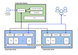 Скриншот программы Kubernetes