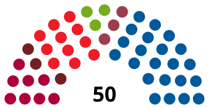 Elecciones al Parlamento de Navarra de 1999