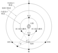 2006年8月6日 (日) 15:27時点における版のサムネイル