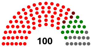 Elecciones generales de Sierra Leona de 1977