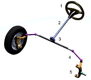 Automobile steering mechanism