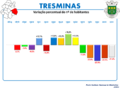 Variación porcentual da poboación 1864 — 2011