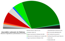 Image montrant le poids de chaque parti