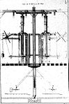 Plan en coupe d'une machine servant à percer les fûts des canons.