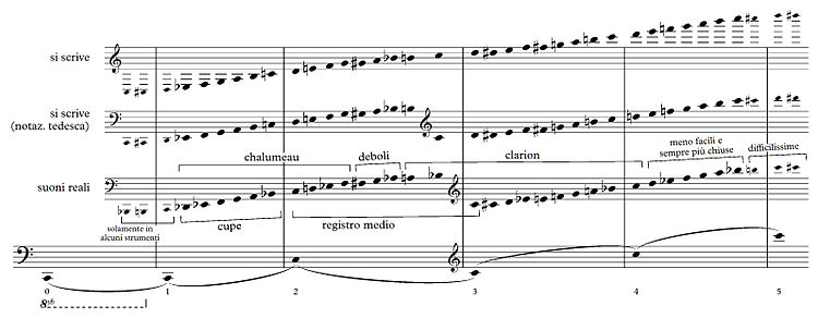 Estensione del clarinetto basso in Si bemolle