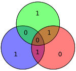 Hamming code for 0110 becomes 1100110