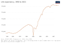 Image 6Development of life expectancy (from Liberia)