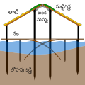 Telugu