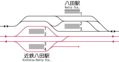 八田駅・近鉄八田駅 構内配線略図