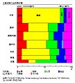 2020年1月8日 (水) 12:29時点における版のサムネイル