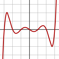 Πολυώνυμο βαθμού 7: f(x) = (x-3)(x-2)(x-1)(x)(x+1)(x+2)(x+3)