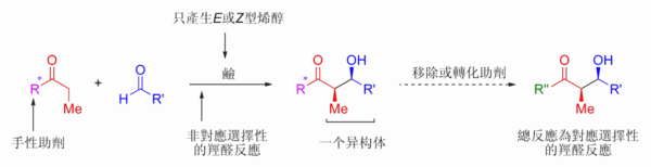 埃文斯手性助劑的原理