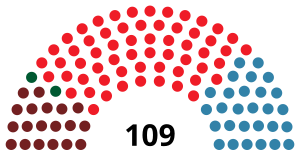 Elecciones al Parlamento de Andalucía de 1986