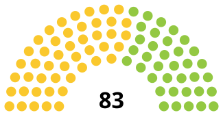 Elecciones parlamentarias de Benín de 2019