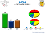 Evolução da População 1864 / 2011