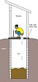 Schematic of a simple pit latrine with a squatting pan and shelter.[5]