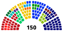 A graphical break-down of the seats in the House of Representatives by party